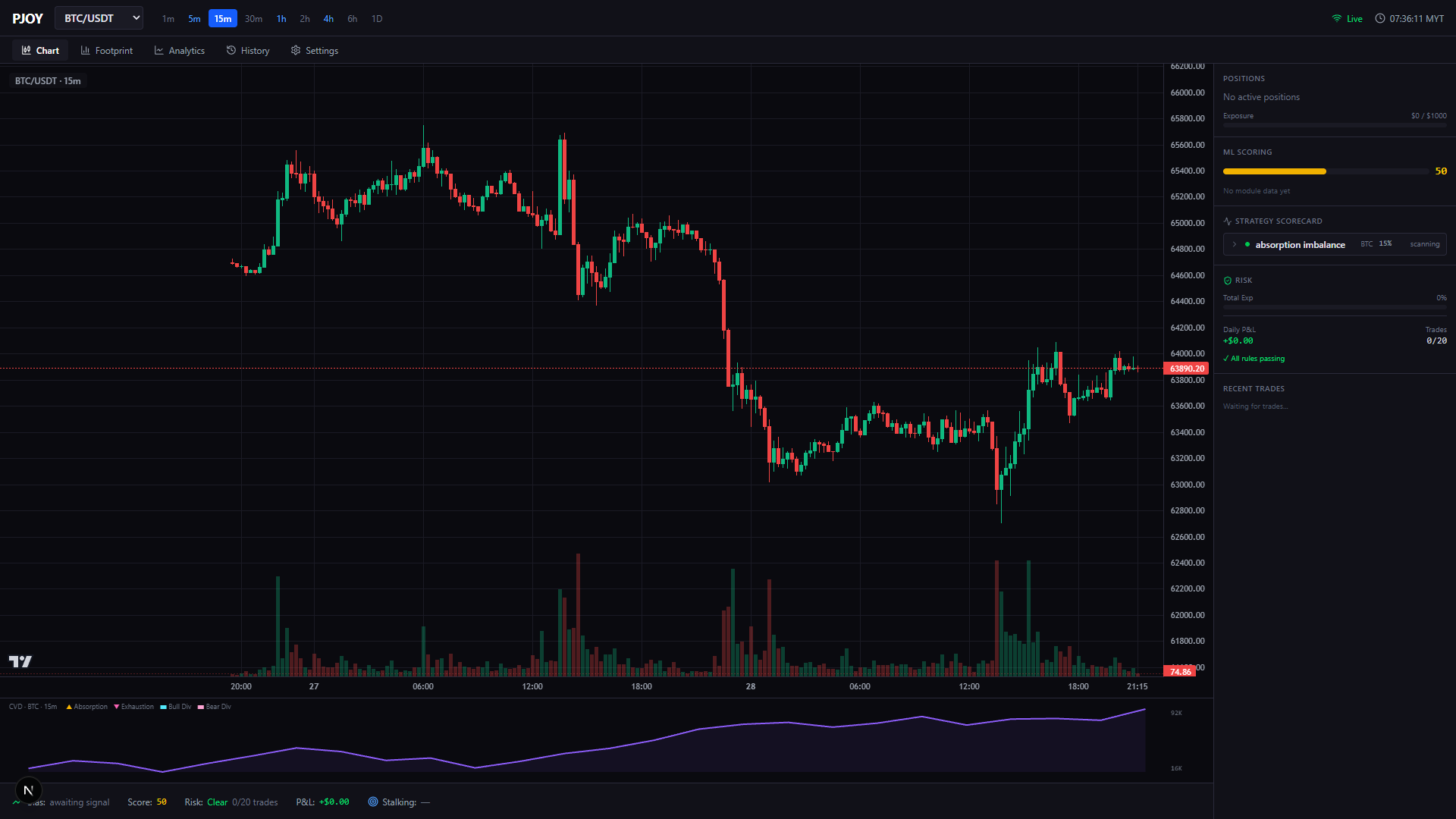 Dashboard overview